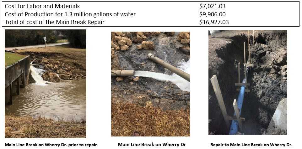 Main Line Breaks And What It Can Cost The District   Newport Mud